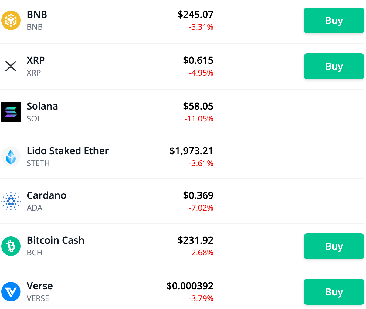 crypto prices markets