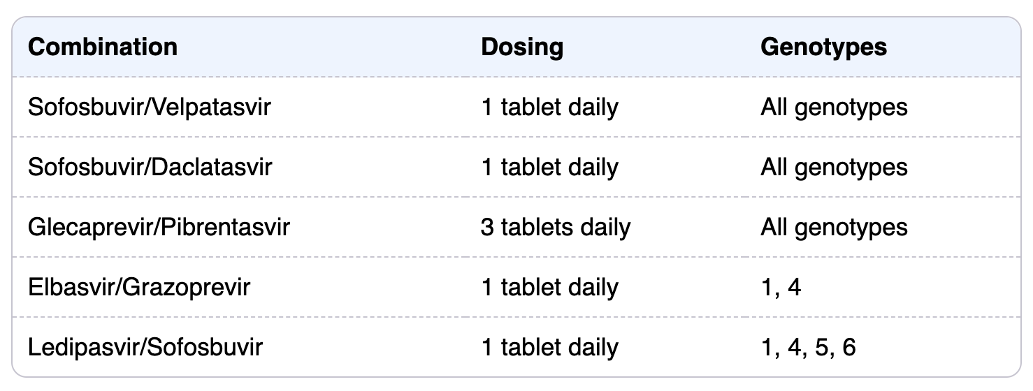 Hep C drug families