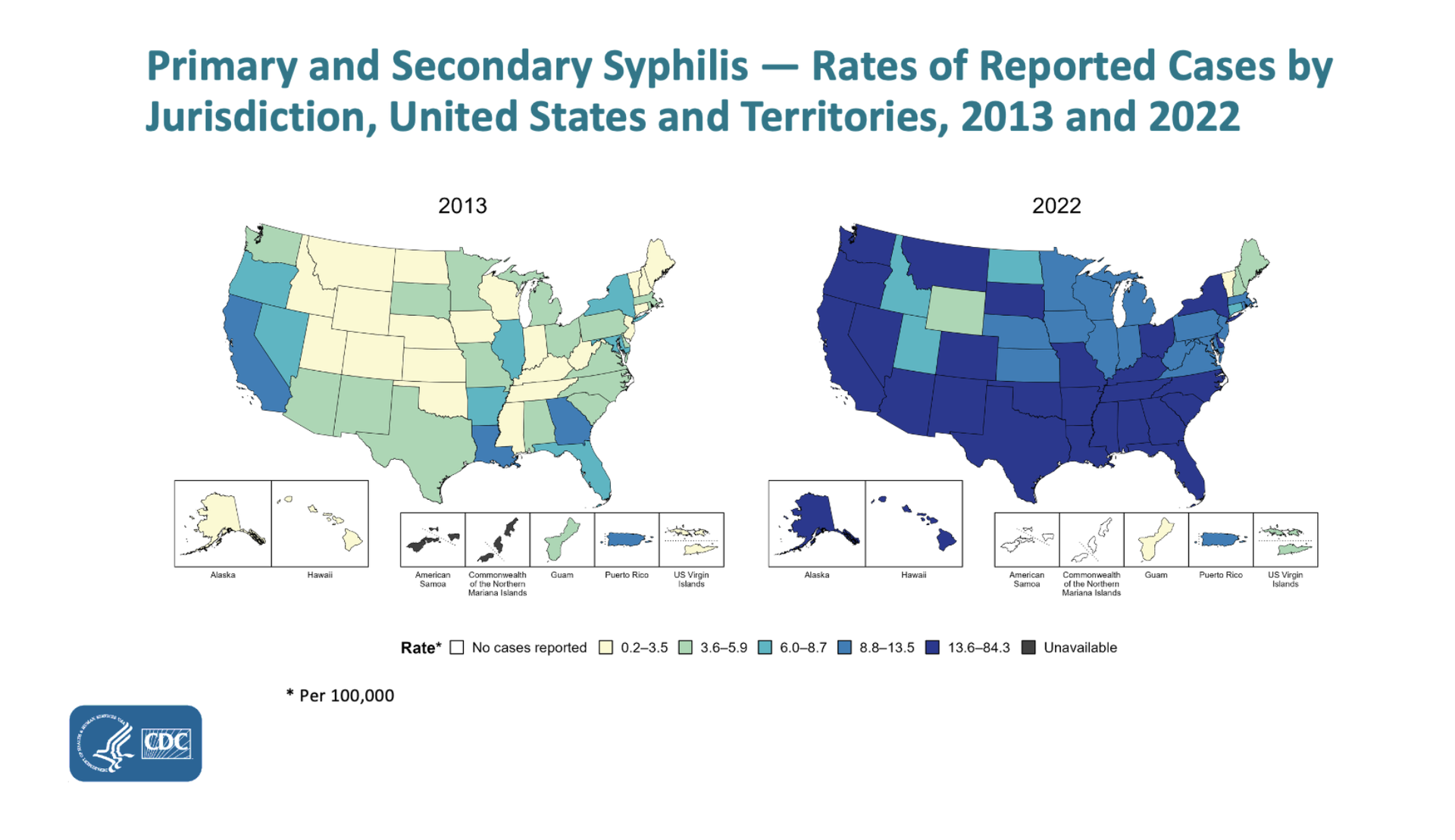 Primary and Secondary Syphilis