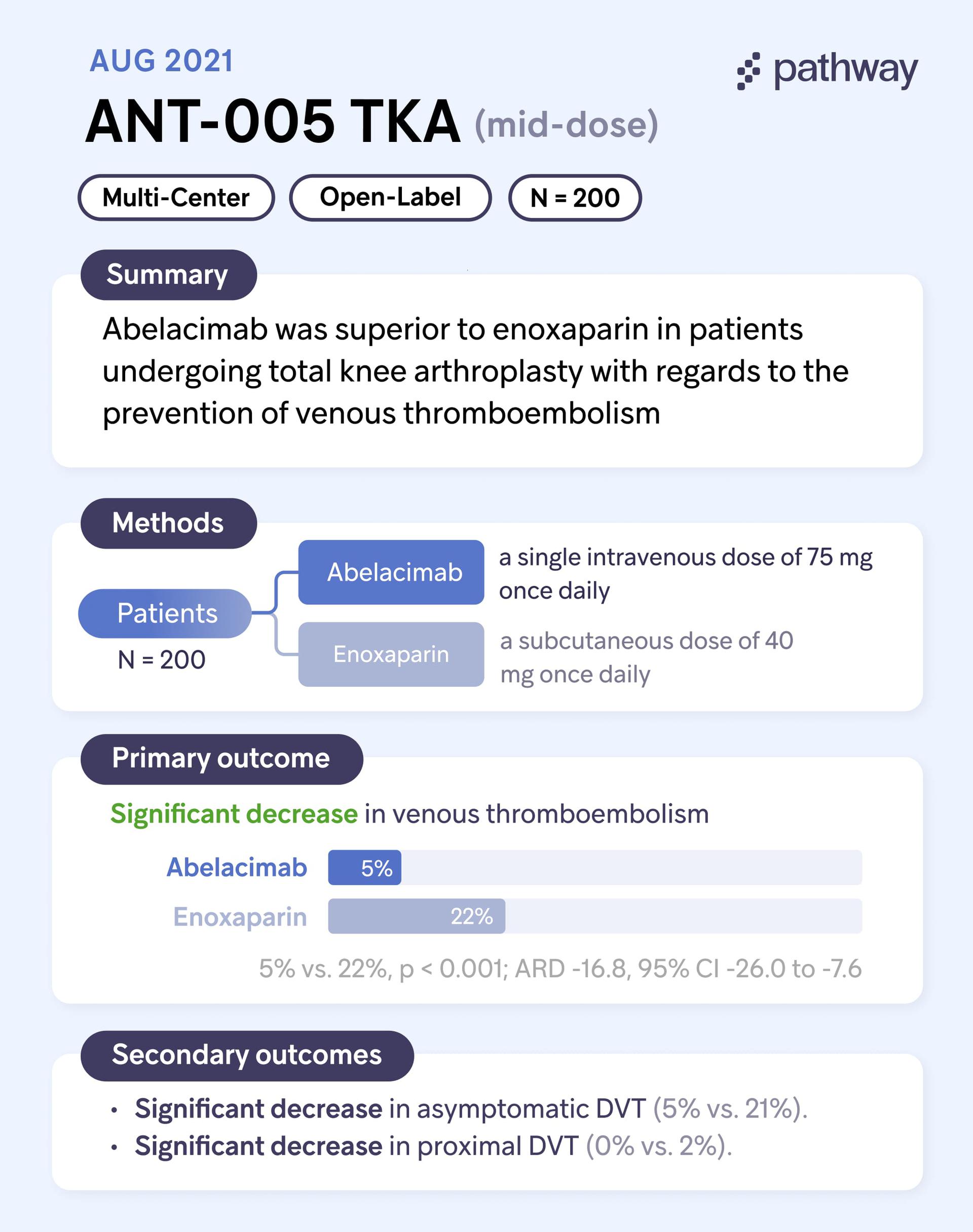 📘 TLDR Heme / Onc - Journal Club (#006) — Pathway