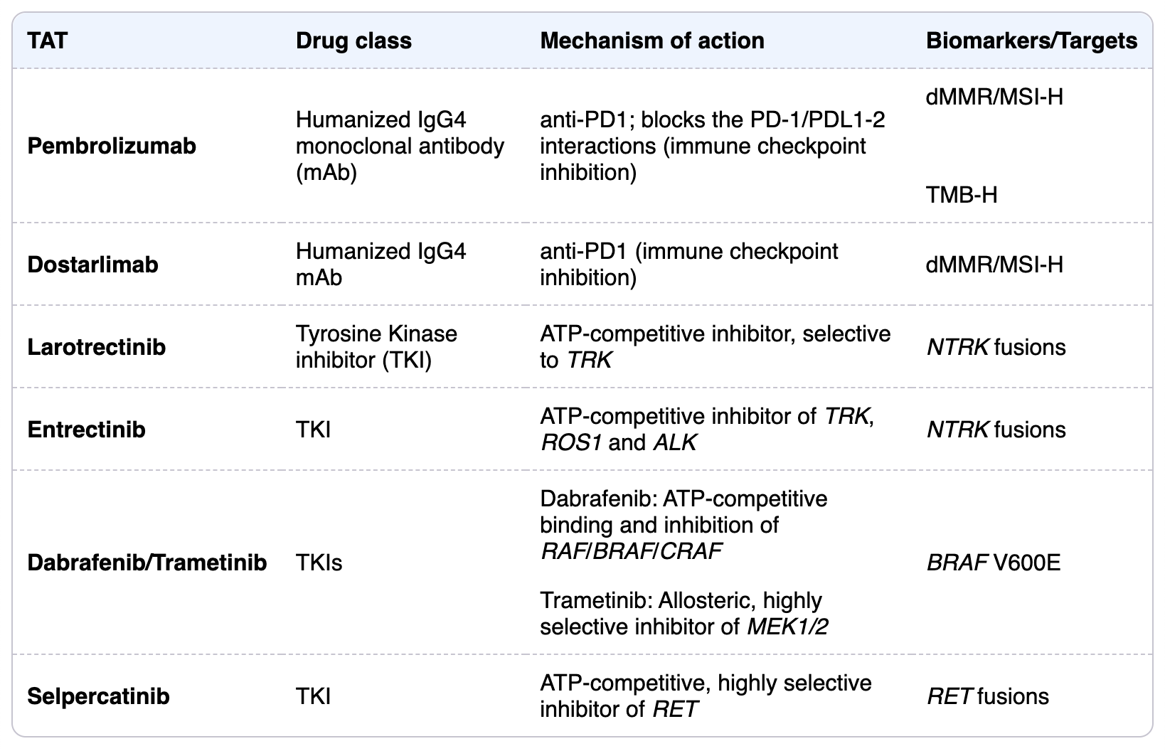 Summary of FDA-approved TATs