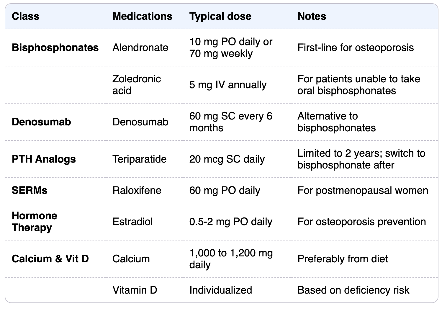 Hepatitis B Serology Algorithm Diagnostic
