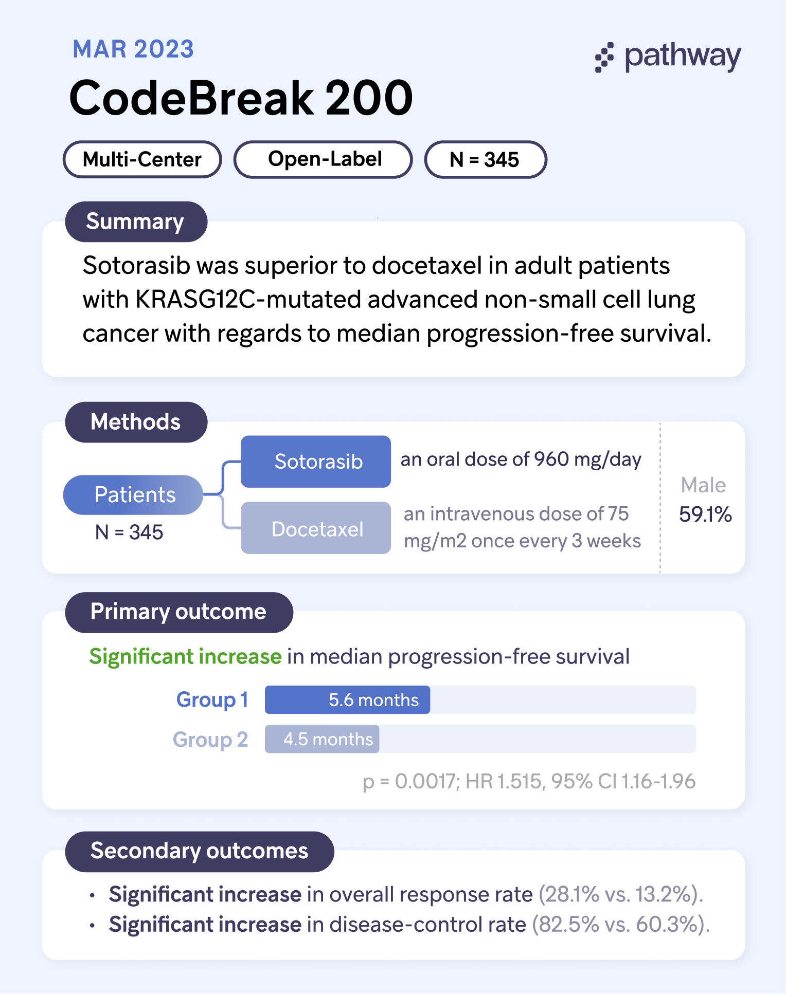 CodeBreak study summary
