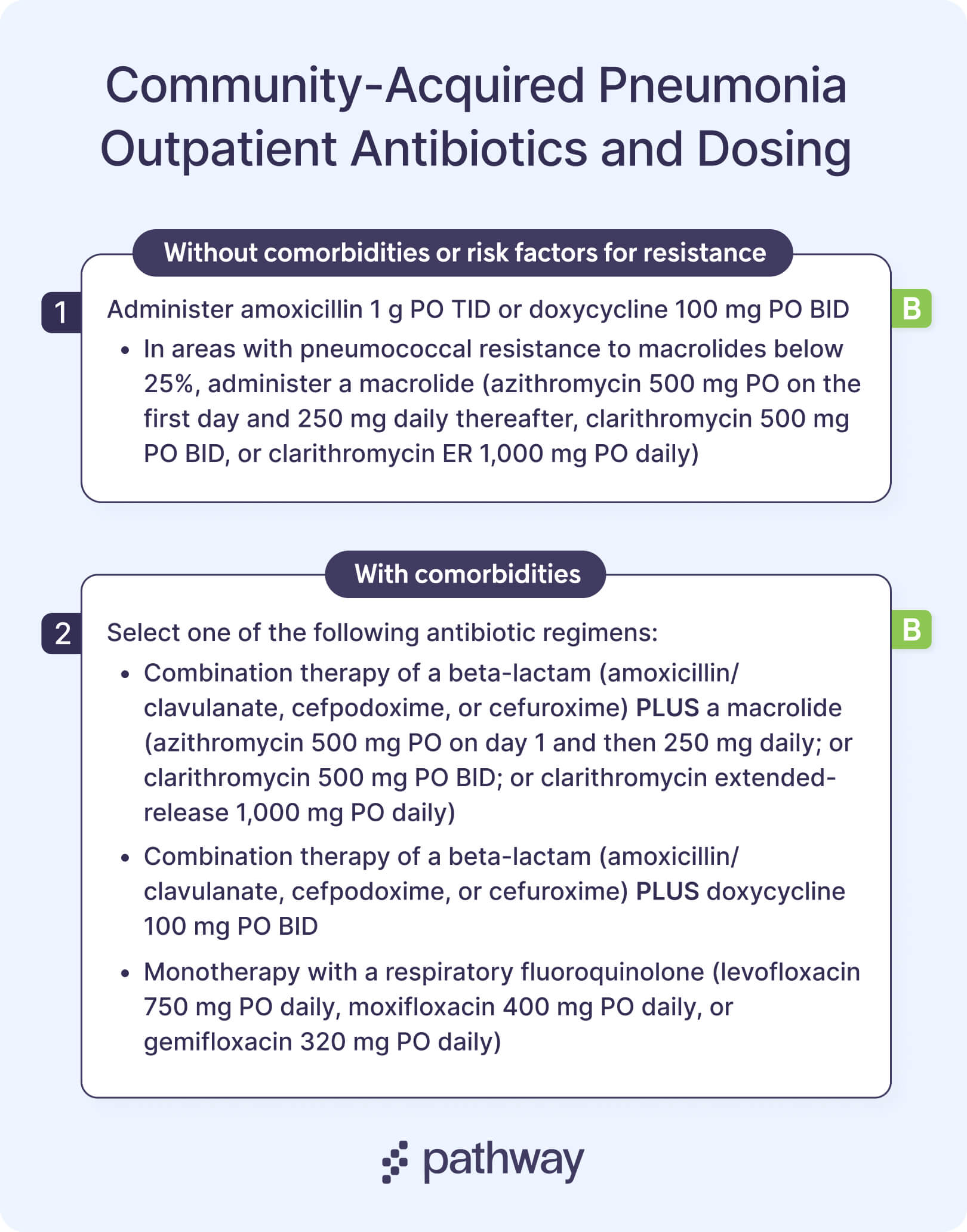 Community-Acquired Pneumonia