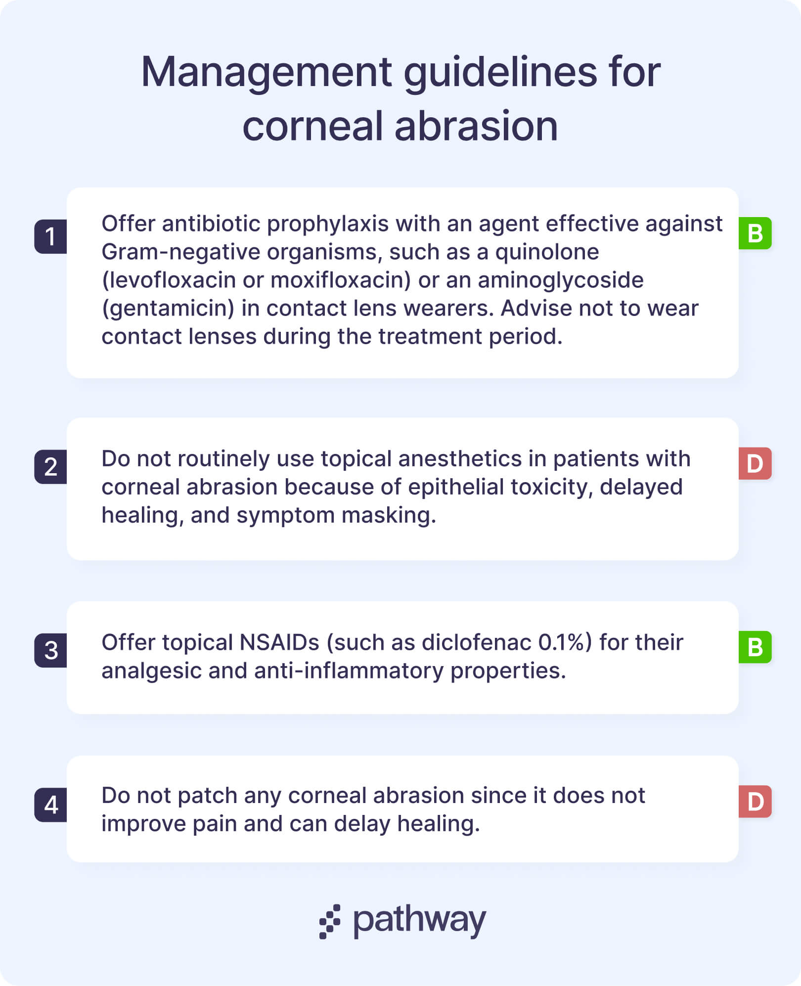 Corneal Abrasion Guidelines