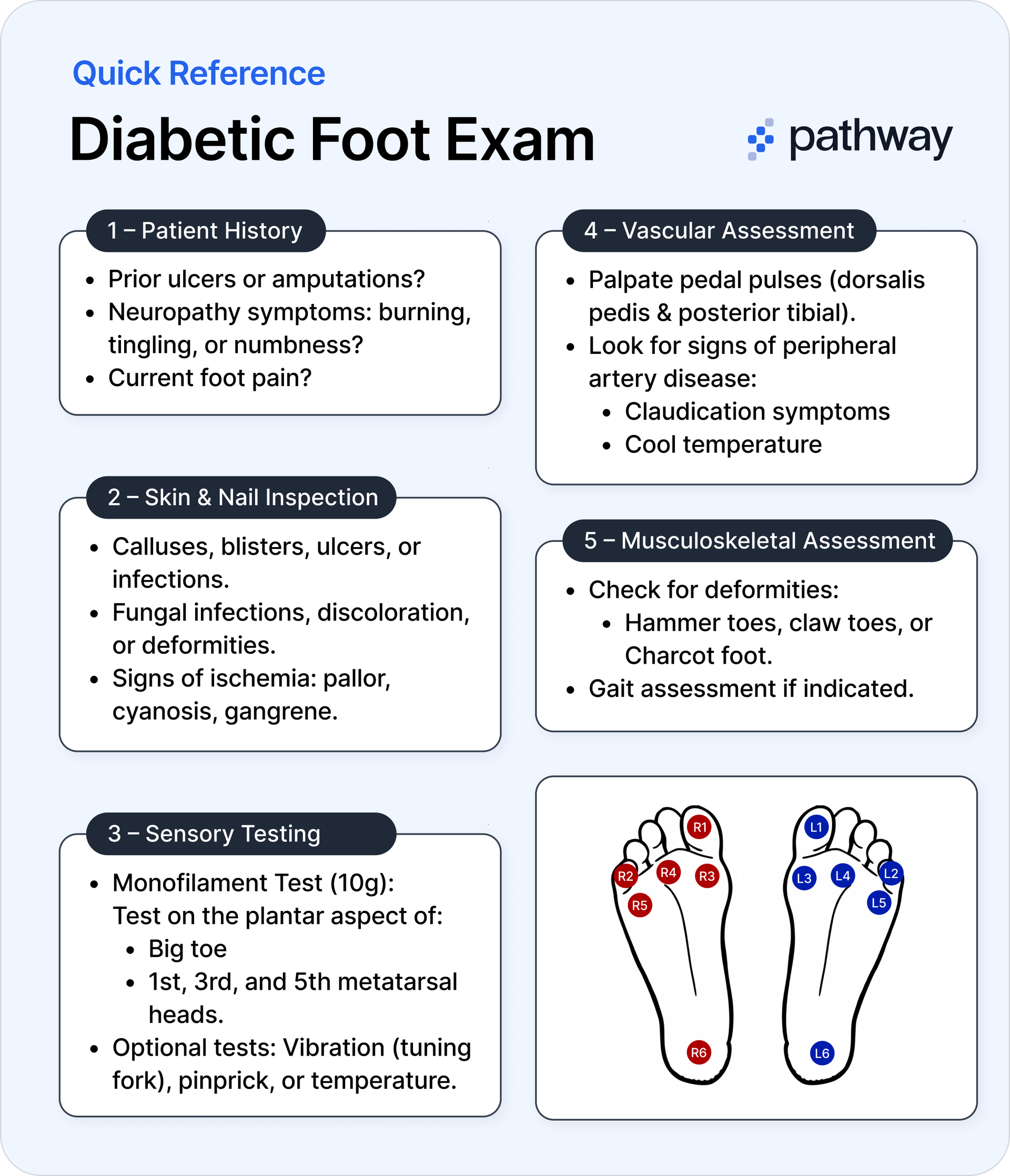 Diabetic foot exam
