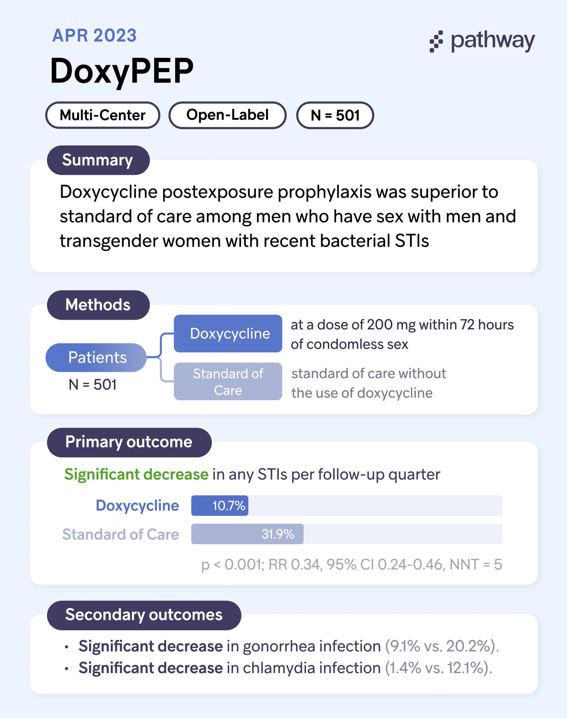 DoxyPEP trial summary
