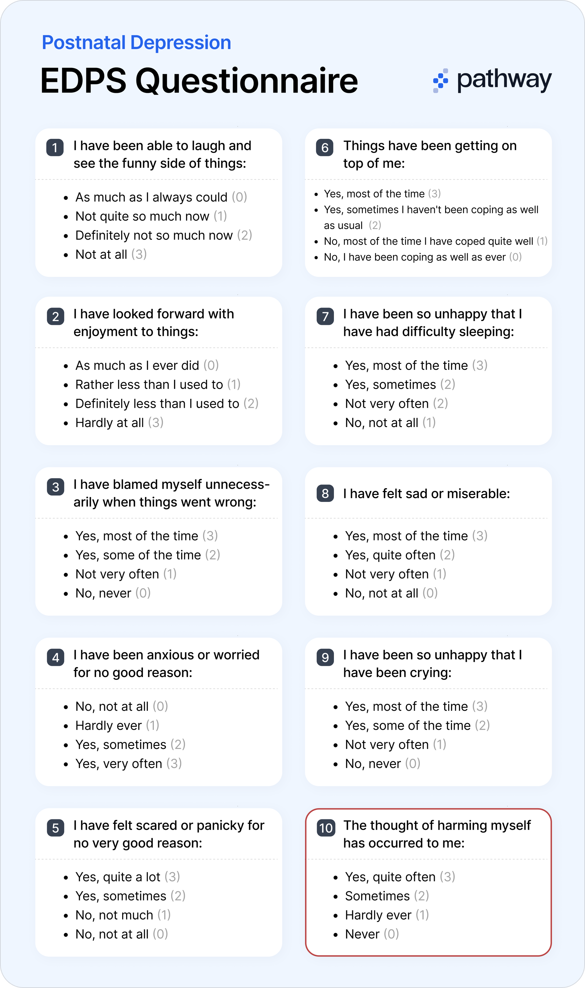 EDPS questionnaire