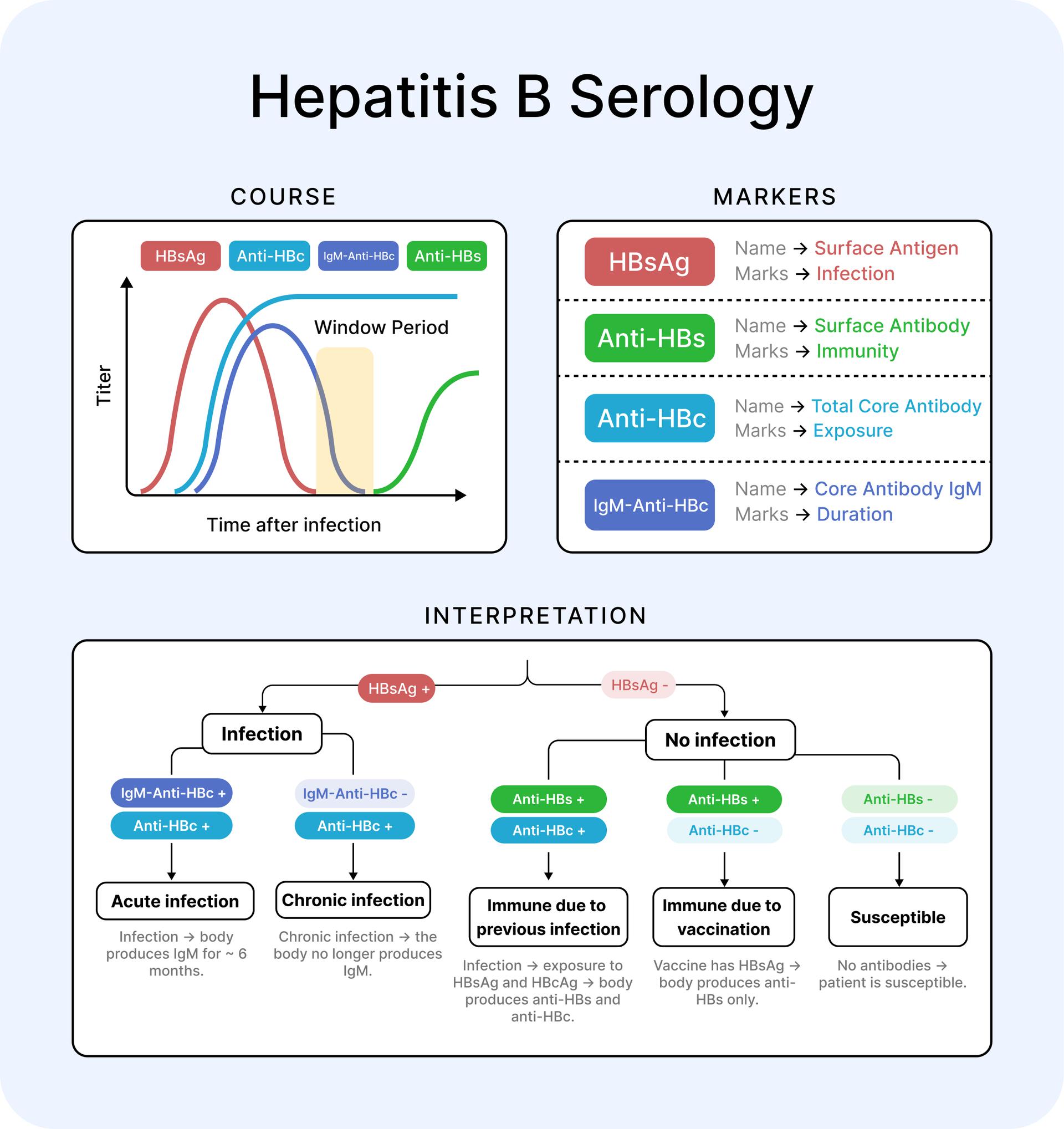 COPD Summary