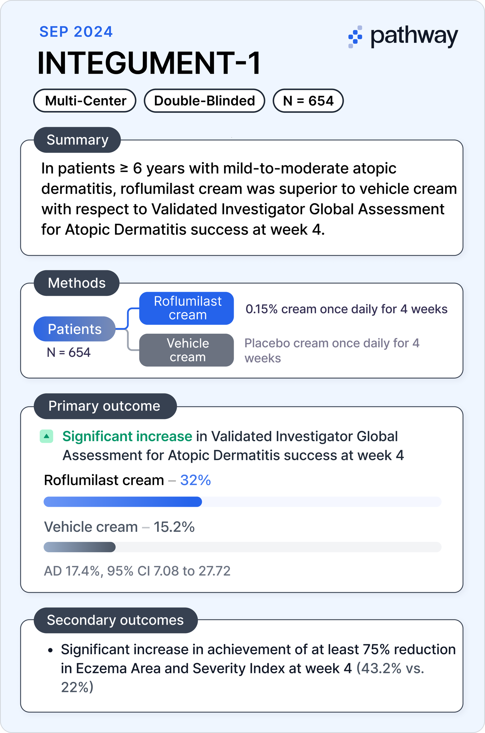 INTEGUMENT-1 trial