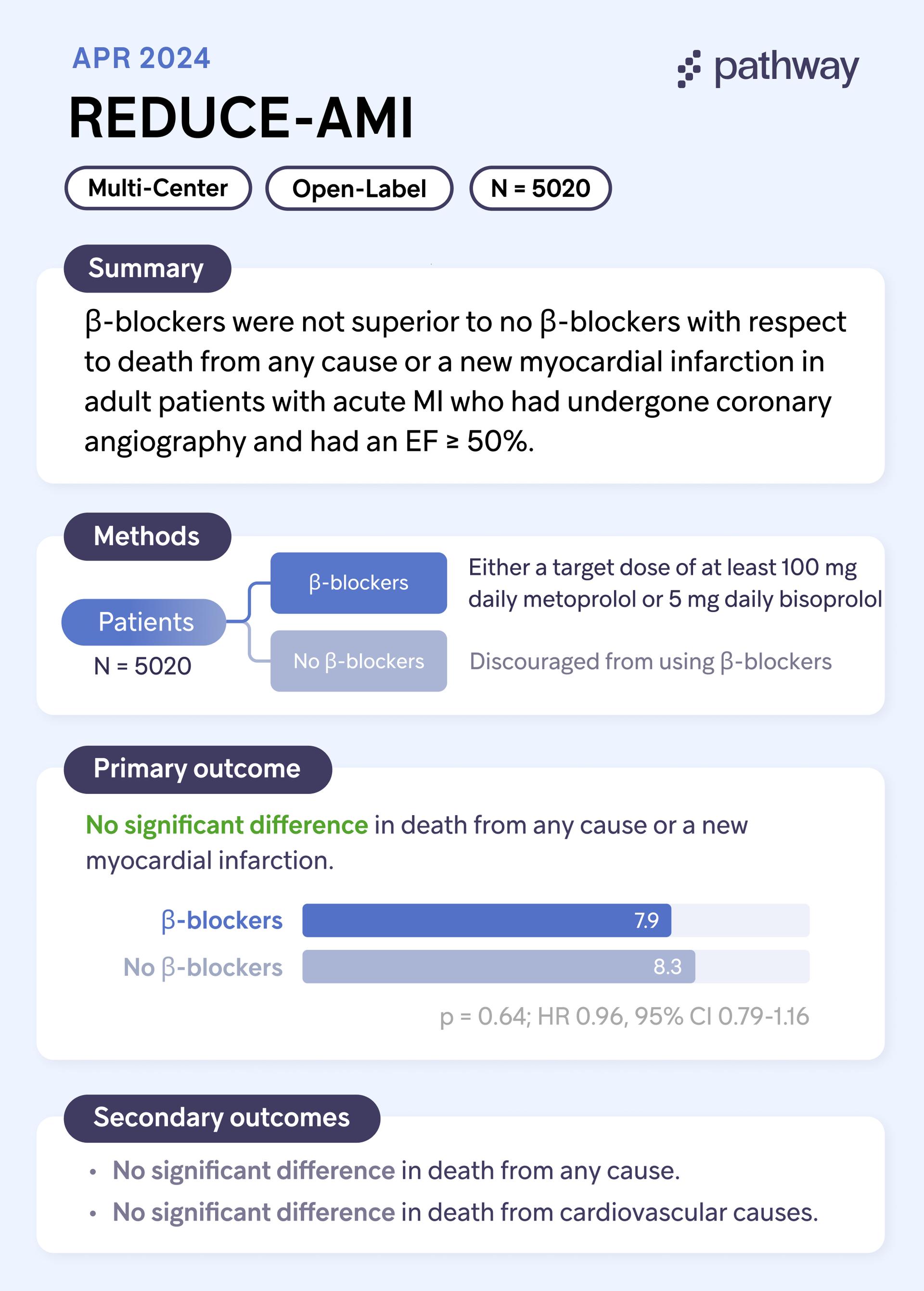 REDUCE AMI Trial