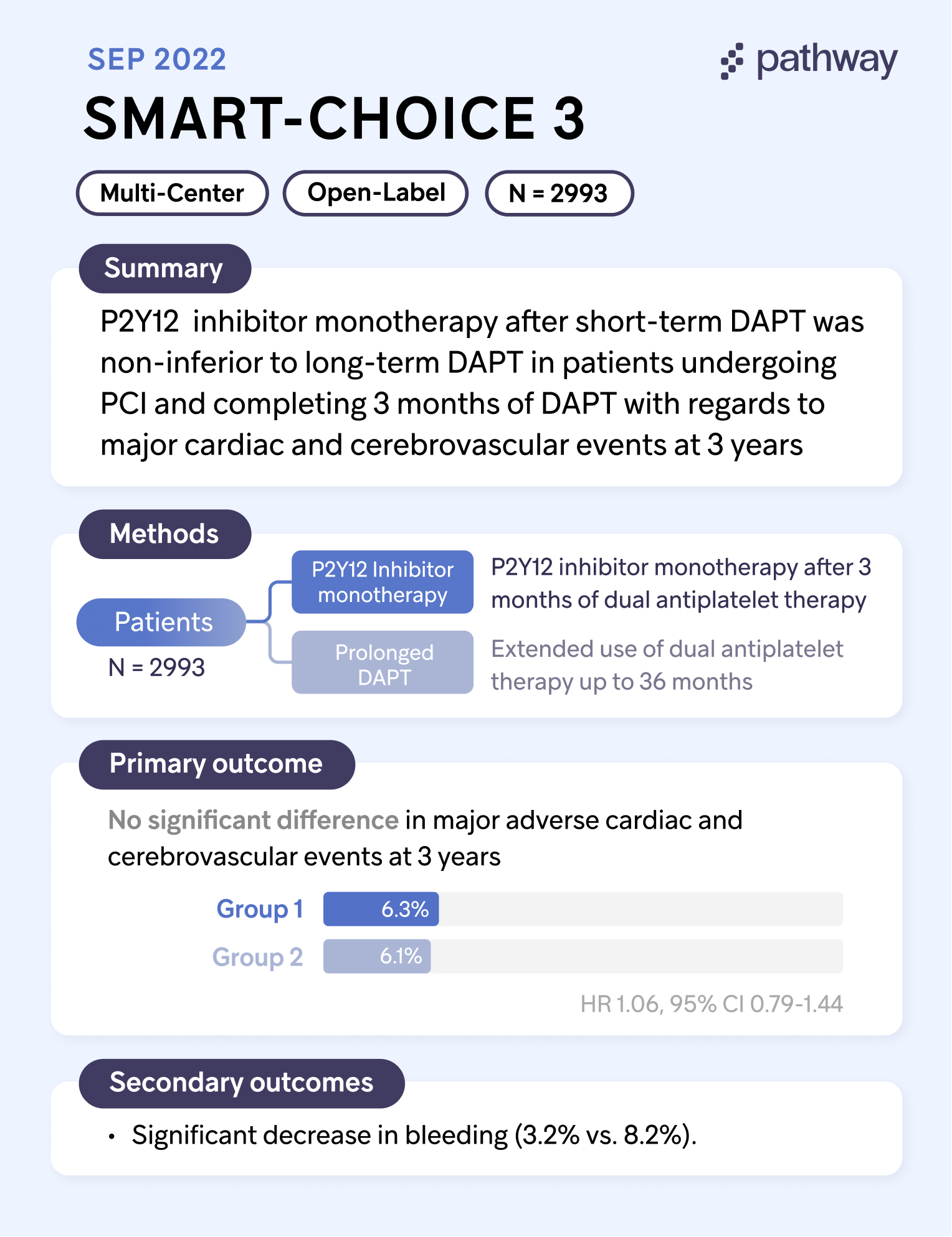 Smart Choice 3 Summary Graphic