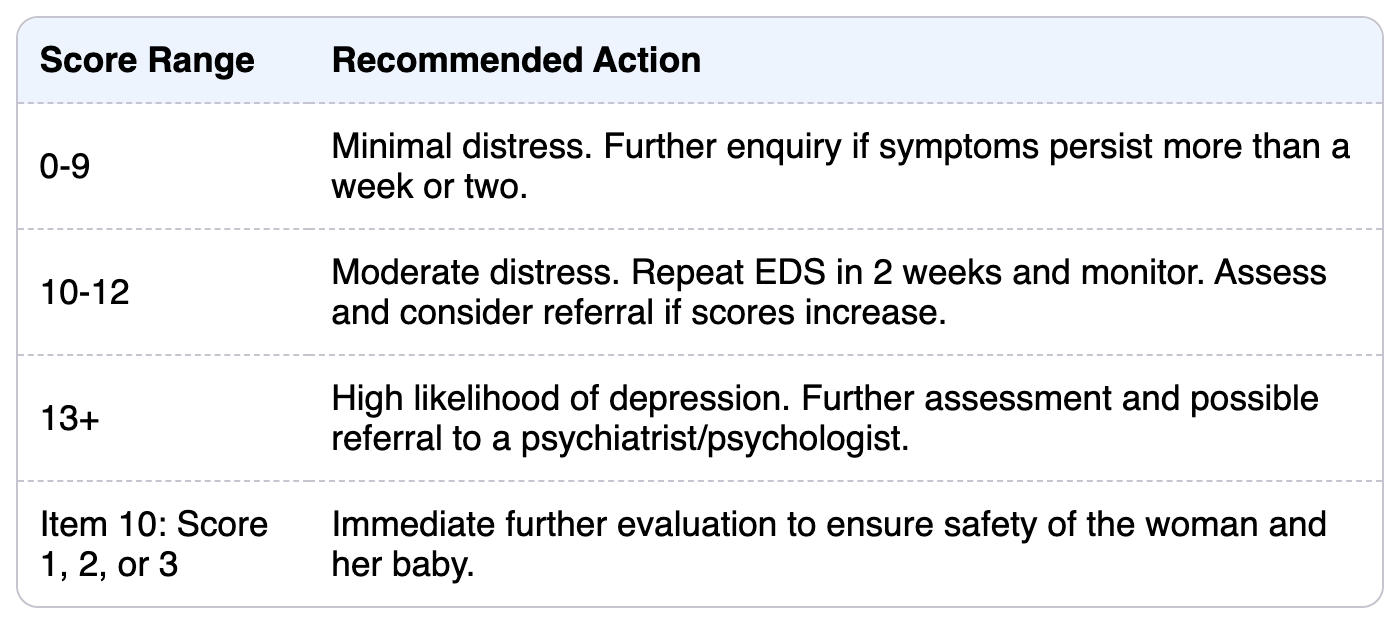 EDPS scale cutoff