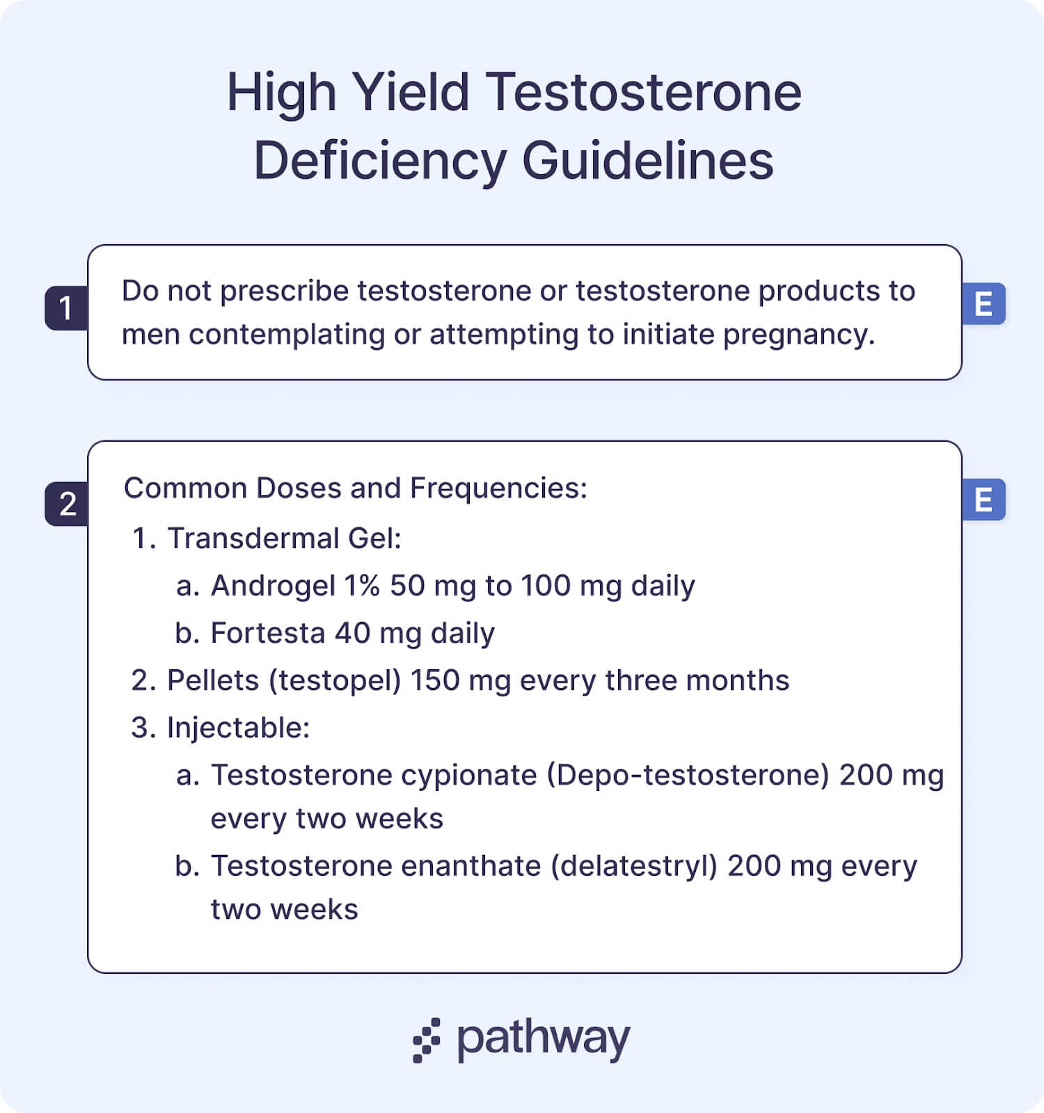 AAFP Testosterone Guidelines