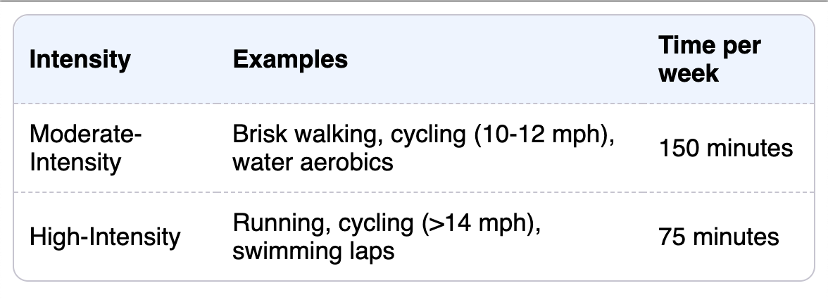 Vulvovaginal candidiasis treatment options and dosing